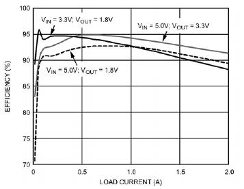 <b class='flag-5'>开关</b><b class='flag-5'>调节器</b>的分析