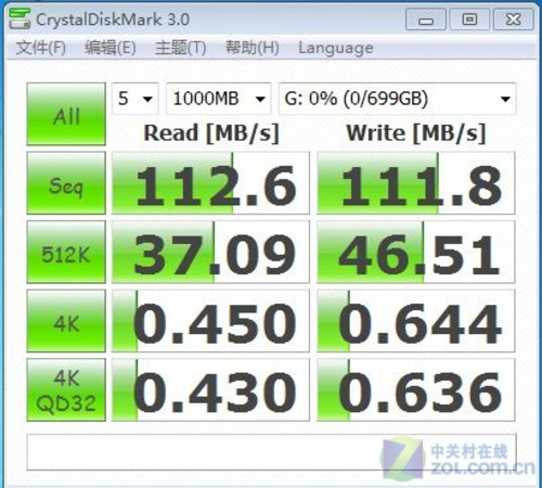 USB3.0芯片速度测试比较