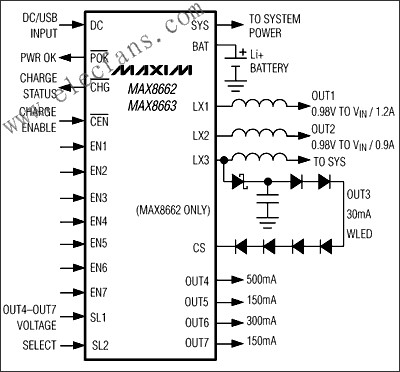 MAX8662/MAX8663电源管理IC (PMIC)