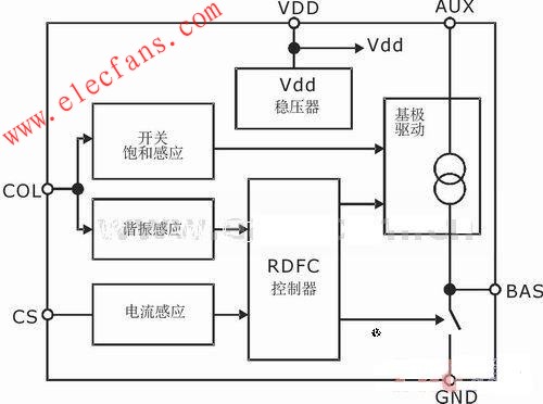 RDFC单电压输入开关电源