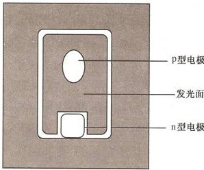 <b class='flag-5'>光电</b><b class='flag-5'>材料</b>在探测中为分那几种类型