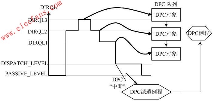 WDM定時器在<b class='flag-5'>冗余技術</b><b class='flag-5'>中</b>的應用