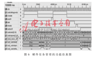 基于FPGA的μC/OS-II任务管理硬件设计