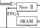 基于SOPC适用于不同规格LCOS的控制器设计