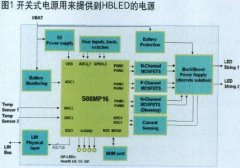 在汽車(chē)應(yīng)用中實(shí)現(xiàn)高亮度LED控制的成本效益