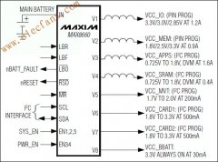 MAX8660/MAX8661电源管理IC (PMIC)