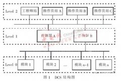 基于<b class='flag-5'>虛擬機</b>技術的DCS仿真系統(tǒng)設計與<b class='flag-5'>實現(xiàn)</b>