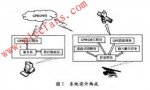 無人駕駛車輛的自動行駛控制系統(tǒng)設(shè)計(jì)
