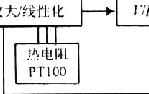 基于Ptl00铂热电阻的温度变送器设计与实现