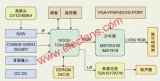 基于NXP UOCIII芯片的小尺寸液晶電視設計指導