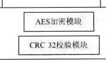 WiMAX数据传输加密方案设计与实现