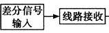 用89C51单片机控制红外线通信接口电路设计