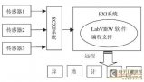 基于PXI和SCXI的多传感器桥梁远程监测系统