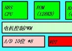 瑞萨<b class='flag-5'>MCU</b>汽车<b class='flag-5'>仪表</b>及CAN/LIN应用解决<b class='flag-5'>方案</b>