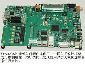 利用FPGA搭建高等级视频监控系统