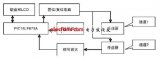 基于PIC單片機(jī)的便攜式磁記憶檢測(cè)儀設(shè)計(jì)