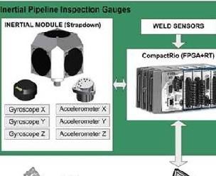 采用LabVIEW和CompactRIO的慣性檢管器開(kāi)發(fā)