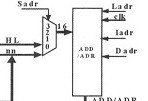 基于FPGA的8085A CPU结构分析