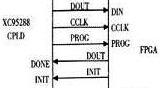 使用CPLD和<b class='flag-5'>Flash</b>實(shí)現(xiàn)<b class='flag-5'>FPGA</b>的<b class='flag-5'>配置</b>