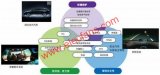 改善汽車生態學、安全性和舒適性