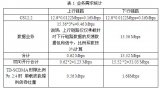 家庭基站(FemtoCell)覆盖解决方案