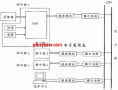 病房呼叫<b class='flag-5'>系统</b><b class='flag-5'>设计方案</b>