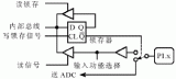 A/D轉換器ADμC812使用問題分析