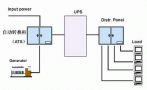 UPS与发电机匹配配置方案