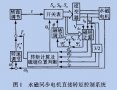 永磁同步电机控制系统的串行通信实现