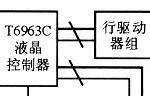LPC2134与T6963C液晶显示模块的接口设计