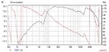 使用Justmls测量音箱的频响曲线