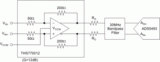 TI推THS770012具10dB-13dB可選增益的全差動(dòng)ADC驅(qū)動(dòng)器放大器