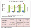 2011年高容量電池將逐步商品化