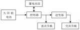 VRLA蓄电池在光伏发电系统中的设计方案