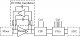 UHF RFID模擬<b class='flag-5'>基帶</b><b class='flag-5'>中</b>的<b class='flag-5'>信道</b>選擇濾波器設計