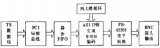 基于Altera ASI IP核的ASI发送卡实现