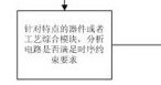 modelsim仿真学习笔记(精华篇)