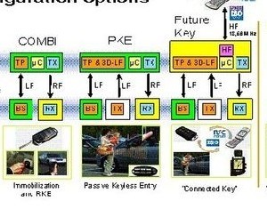 升級版遙控鑰匙(RKE)設(shè)計(jì)