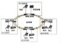 基于IDMDN800的数据环网保护网络