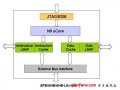 晶心科技推出觸控屏最佳解決方案N903