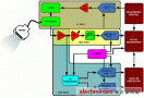 超声信号链路系统划分策略