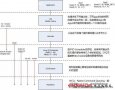 如何在Linux中監(jiān)視IO系統(tǒng)性能