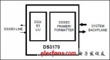 DS3170 DS3/E3成帧器和LIU(单芯片收发器)