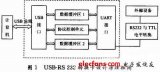 USB RS-232转换卡设计