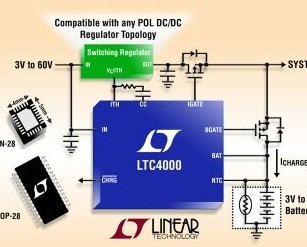 凌力尔特推出<b class='flag-5'>LTC4000</b>高电压控制器和电源管理器
