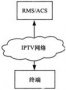 IPTV终端管理分析
