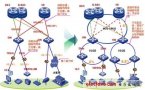 CE技术融合传统传送网