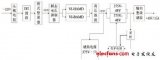 基于VICOR模块的通信基础电源设计