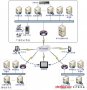 時移回放的網絡電視技術