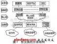 H.248协议在通信网络中的应用